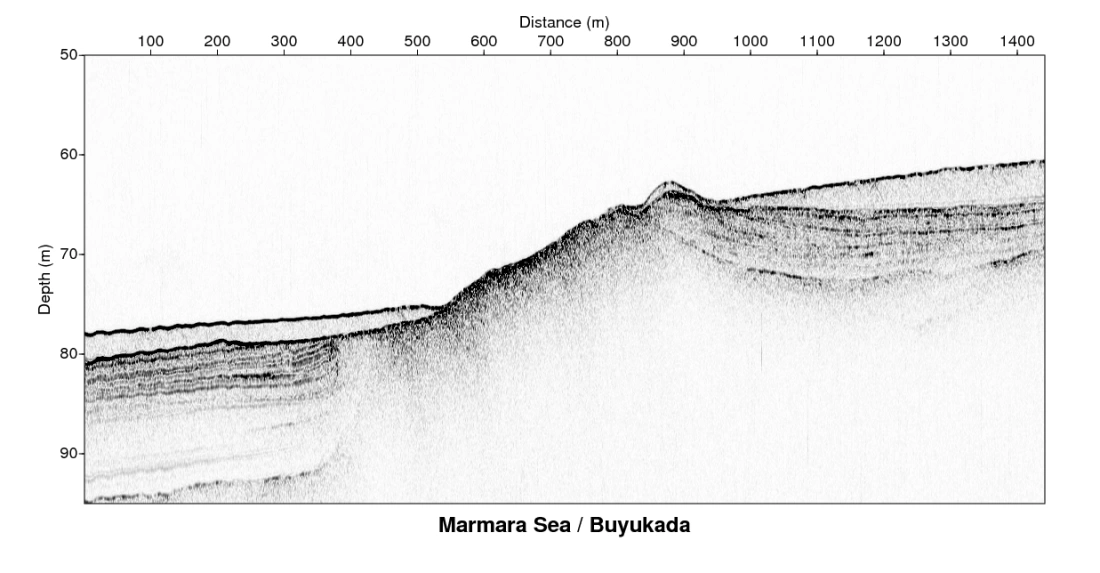 Sub-bottom acoustic profile from Buyukada in the Marmara Sea showing seabed relief and sediment reflectors