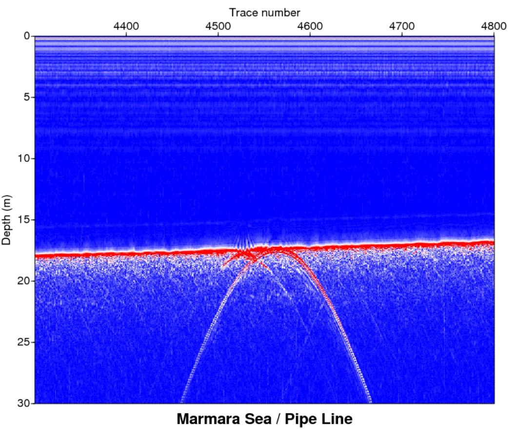 Marmara Sea pipeline survey profile showing the seabed reflector and a curved acoustic response